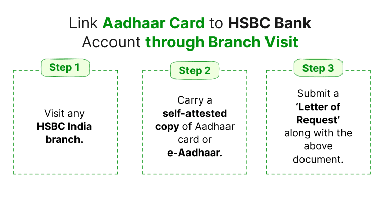 Link Aadhaar Card to HSBC Bank Account through Branch Visit